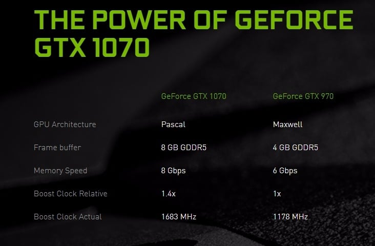 Comparing GTX 1070 and 970