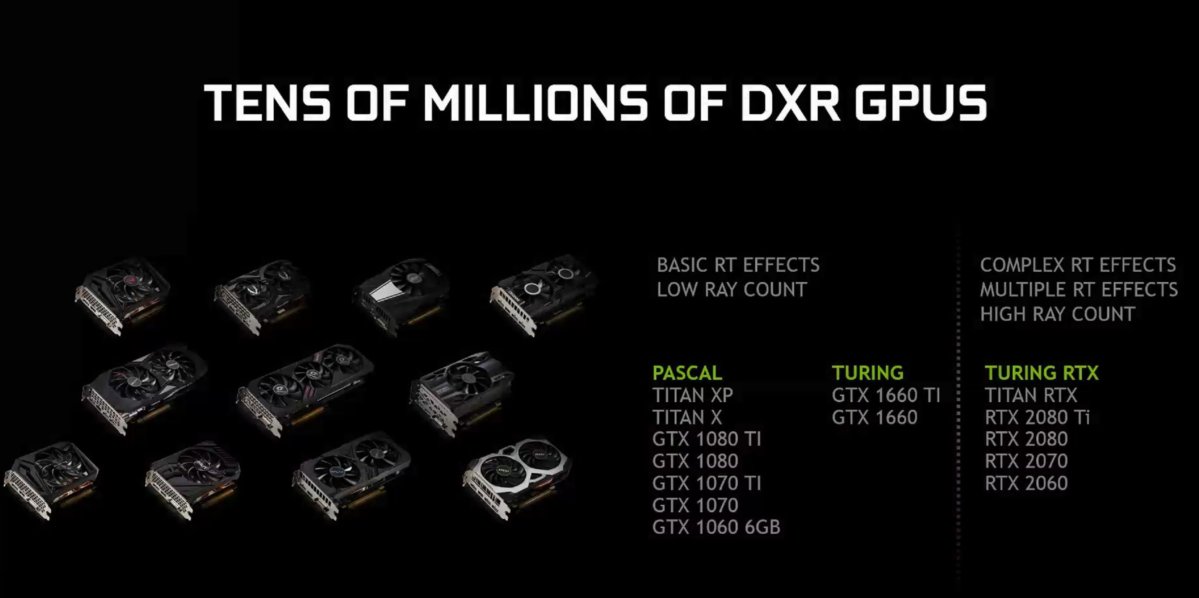 NVIDIA GeForce GTX 1660 Chart