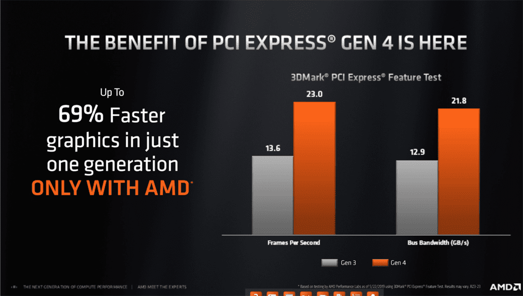 The benefits of PCIe Gen 4