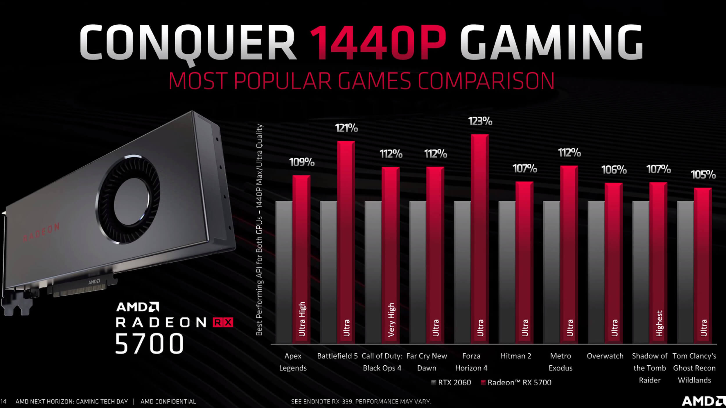 Conquer 1440p Gaming with AMD Radeon