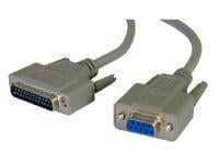 Serial Data Cable - 2m
