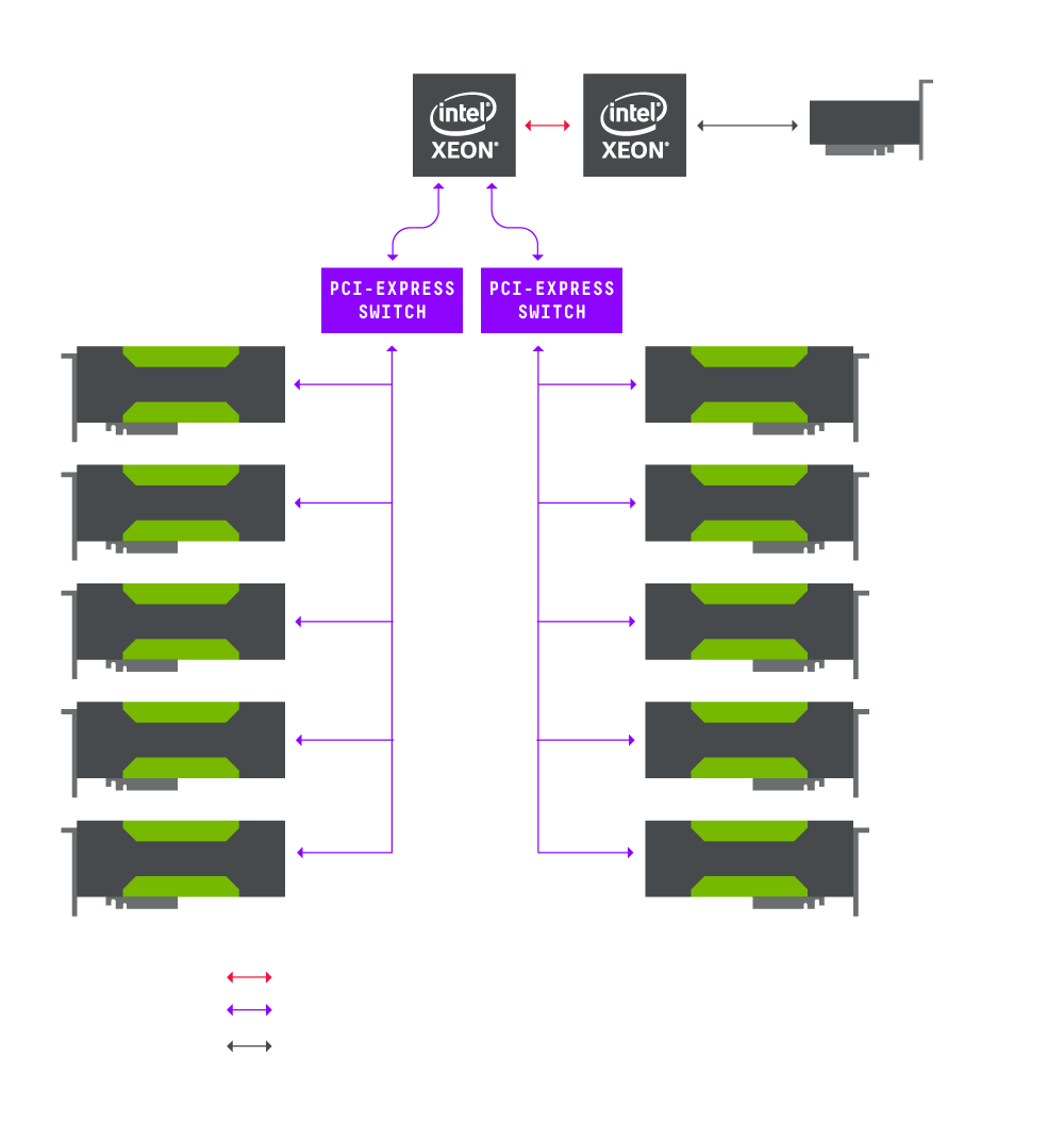 Pci express root complex драйвер windows 10 что это