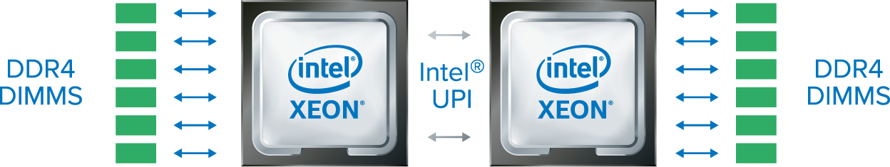 Intel Xeon UPI